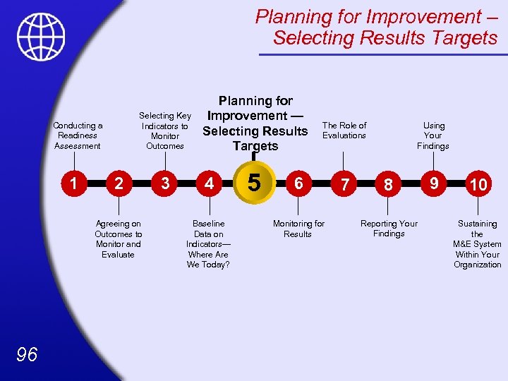 Planning for Improvement – Selecting Results Targets Selecting Key Indicators to Monitor Outcomes Conducting