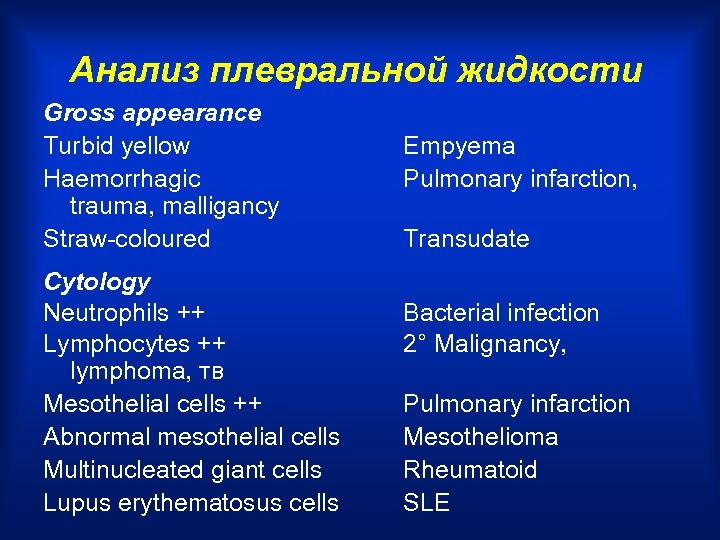 Анализ плевральной жидкости Gross appearance Turbid yellow Haemorrhagic trauma, malligancy Straw-coloured Cytology Neutrophils ++