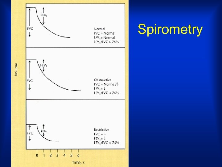 Spirometry 