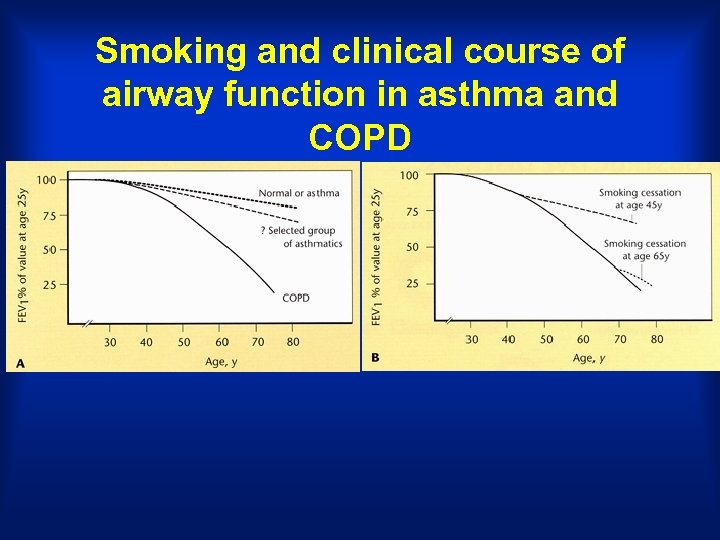 Smoking and clinical course of airway function in asthma and COPD 