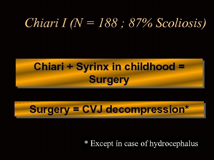 Chiari I (N = 188 ; 87% Scoliosis) Chiari + Syrinx in childhood =