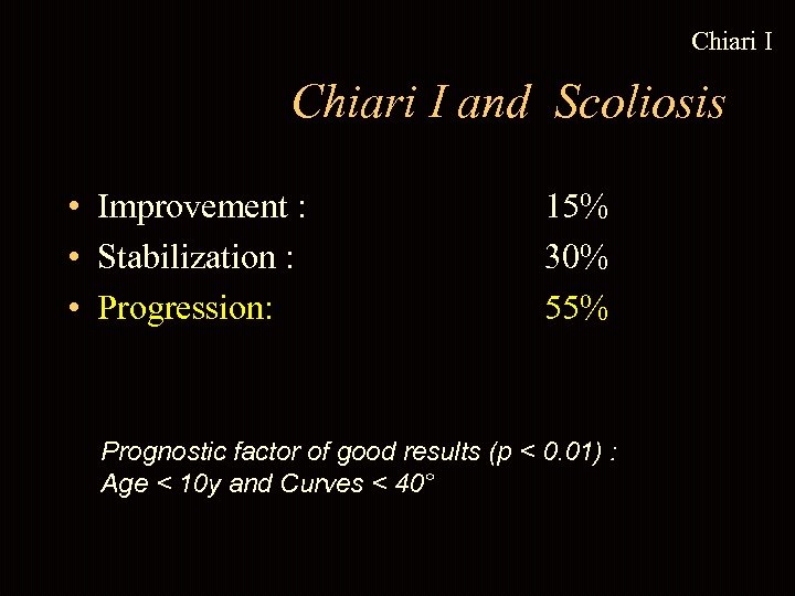 Chiari I and Scoliosis • Improvement : • Stabilization : • Progression: 15% 30%