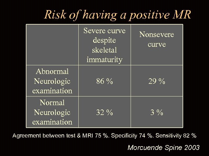Risk of having a positive MR Severe curve despite skeletal immaturity Abnormal Neurologic examination