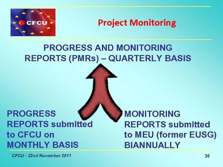 Project Monitoring PROGRESS AND MONITORING REPORTS (PMRs) – QUARTERLY BASIS PROGRESS REPORTS submitted to