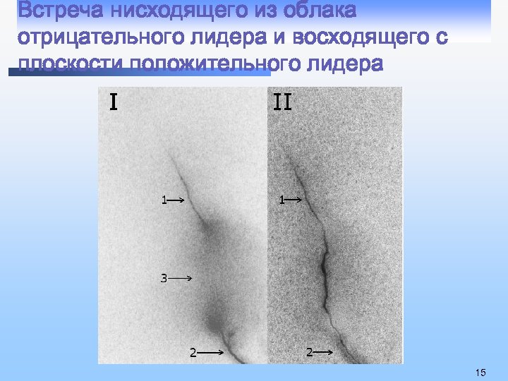 Встреча нисходящего из облака отрицательного лидера и восходящего с плоскости положительного лидера 15 