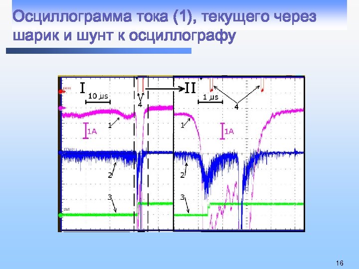 Осциллограмма тока (1), текущего через шарик и шунт к осциллографу 16 