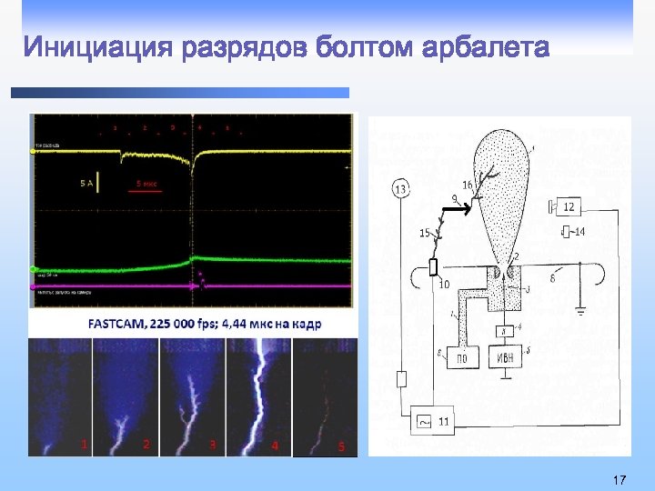 Инициация разрядов болтом арбалета 17 