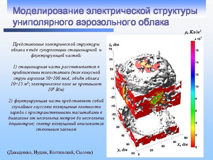 Моделирование электрической структуры униполярного аэрозольного облака ρ, Кл/м 3 Представление электрической структуры облака в