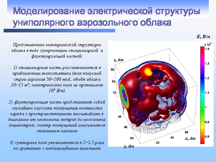 Моделирование электрической структуры униполярного аэрозольного облака E, В/м Представление электрической структуры облака в виде