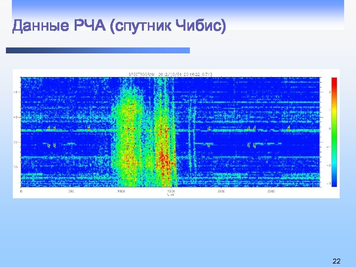 Данные РЧА (спутник Чибис) 22 