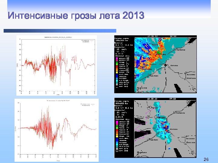 Интенсивные грозы лета 2013 26 