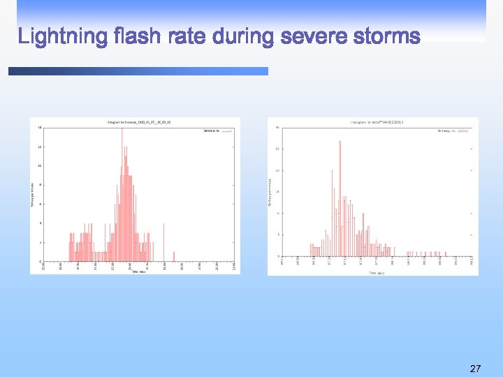 Lightning flash rate during severe storms 27 