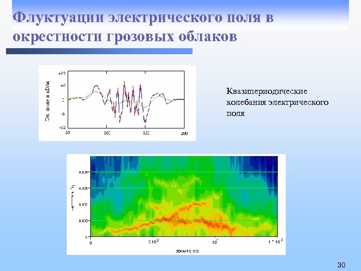Флуктуации электрического поля в окрестности грозовых облаков Квазипериодические колебания электрического поля 30 