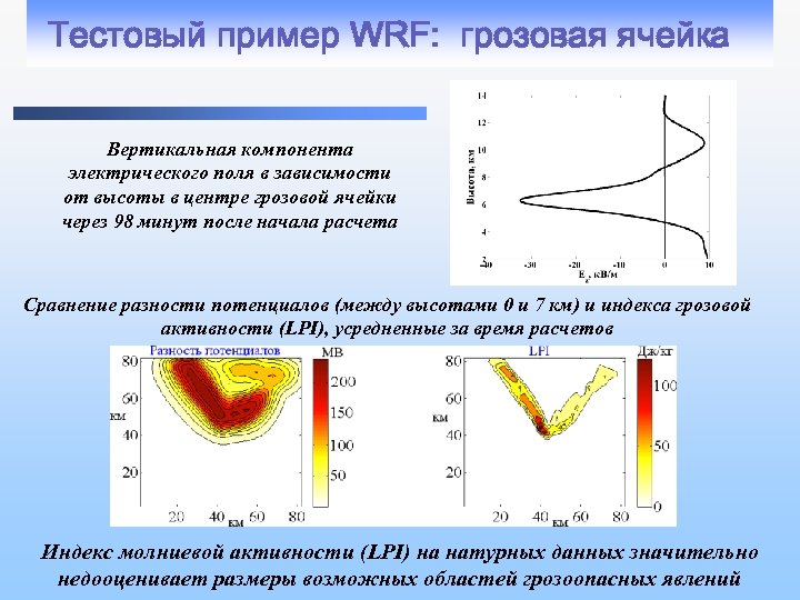Тестовый пример WRF: грозовая ячейка Вертикальная компонента электрического поля в зависимости от высоты в