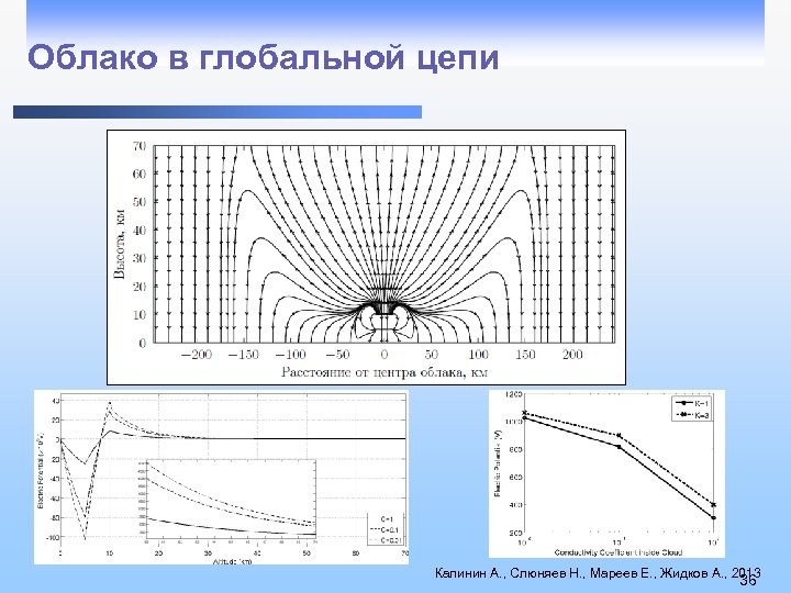 Облако в глобальной цепи Калинин А. , Слюняев Н. , Мареев Е. , Жидков