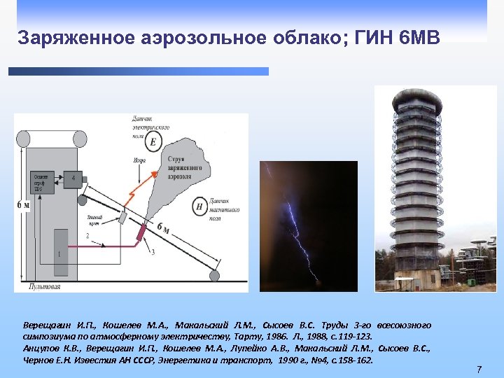 Заряженное аэрозольное облако; ГИН 6 МВ Верещагин И. П. , Кошелев М. А. ,
