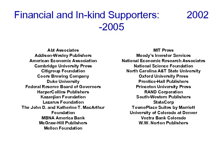 Financial and In-kind Supporters: -2005 Abt Associates Addison-Wesley Publishers American Economic Association Cambridge University