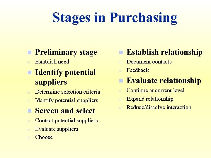 Stages in Purchasing n Preliminary stage n Establish relationship o Establish need o n