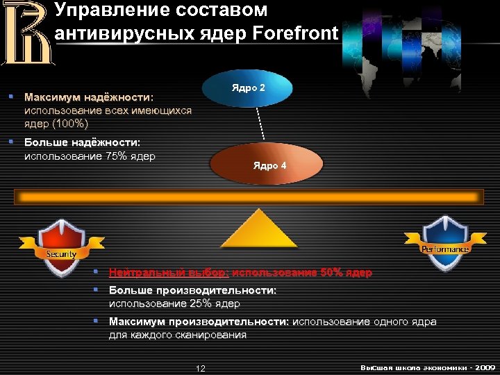 Управление составом антивирусных ядер Forefront Ядро 2 § Максимум надёжности: использование всех имеющихся ядер