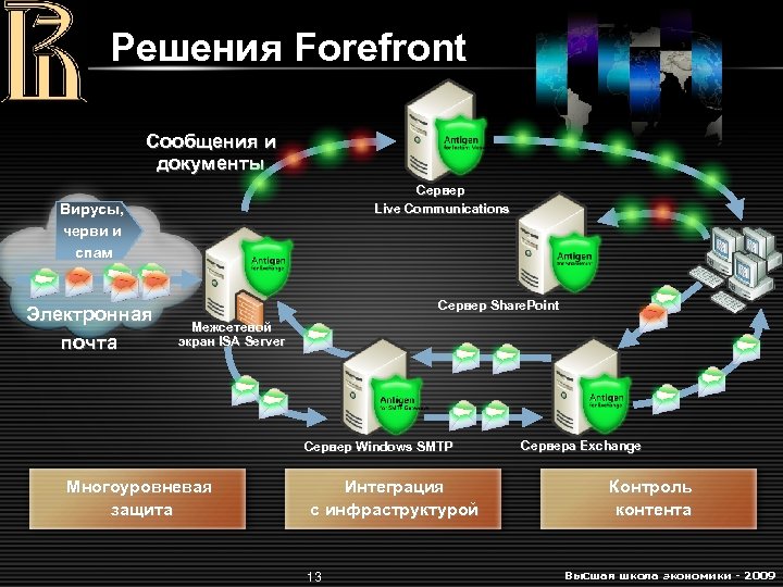 Решения Forefront Сообщения и документы Сервер Live Communications Вирусы, черви и спам Электронная почта