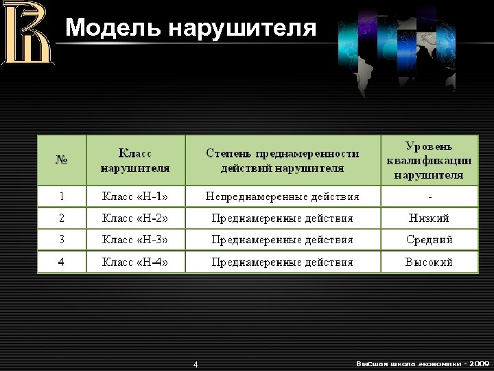Модель нарушителя 4 Высшая школа экономики - 2009 