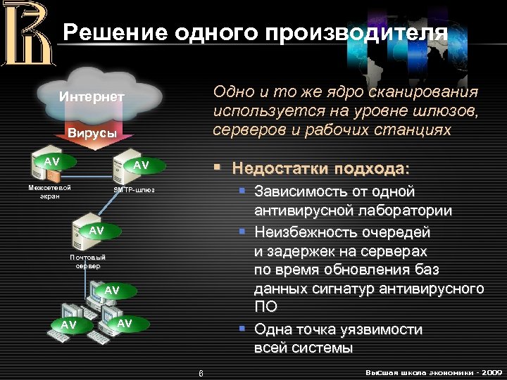 Решение одного производителя Одно и то же ядро сканирования используется на уровне шлюзов, серверов