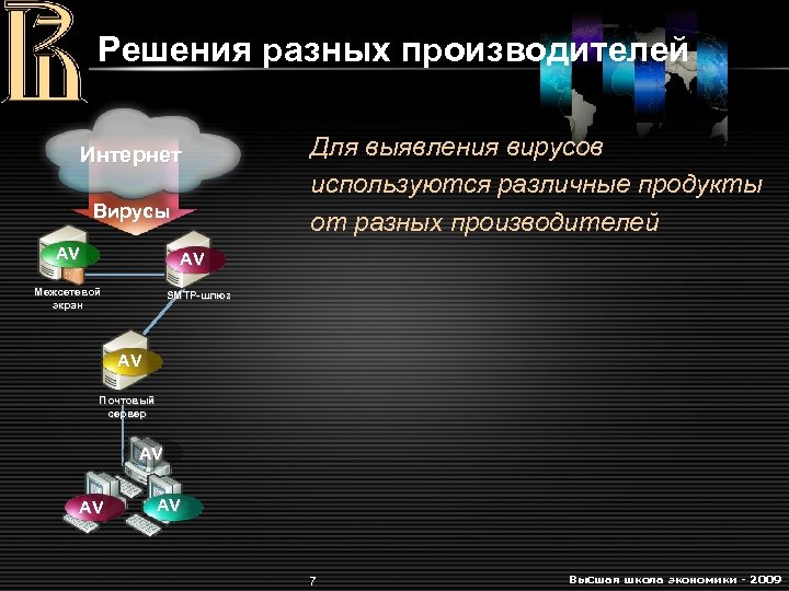 Производители интернета. Вирус на сервере. Кто производит интернет. Тест д выявления вирусов а ИБ.