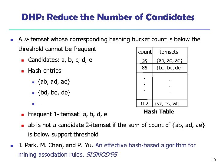 DHP: Reduce the Number of Candidates A k-itemset whose corresponding hashing bucket count is