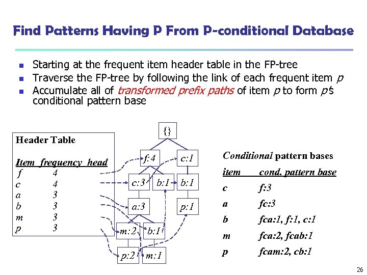 Find Patterns Having P From P-conditional Database n n n Starting at the frequent