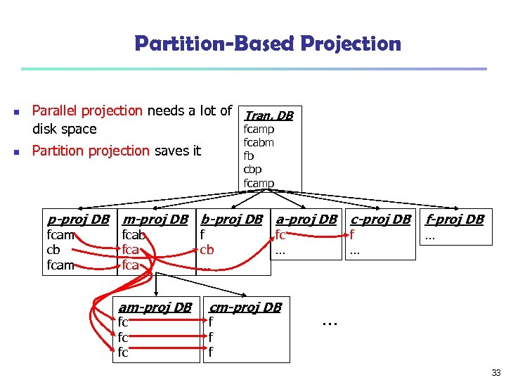 Partition-Based Projection n n Parallel projection needs a lot of Tran. DB fcamp disk