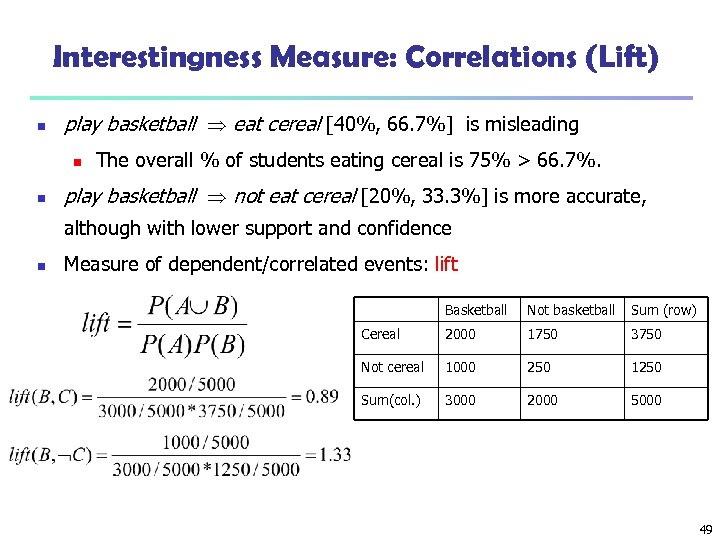 Interestingness Measure: Correlations (Lift) n play basketball eat cereal [40%, 66. 7%] is misleading