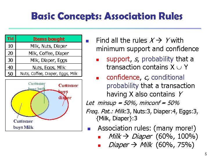 Basic Concepts: Association Rules Tid Items bought 10 Milk, Nuts, Diaper 20 Milk, Coffee,