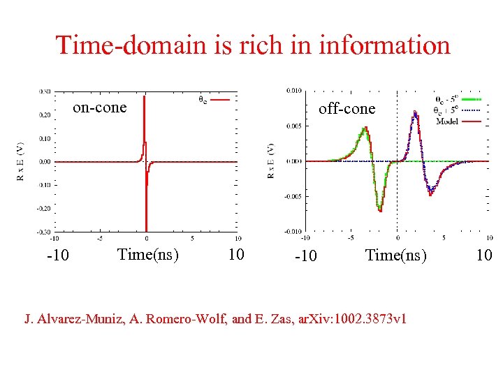 Time-domain is rich in information on-cone -10 Time(ns) off-cone 10 -10 Time(ns) J. Alvarez-Muniz,