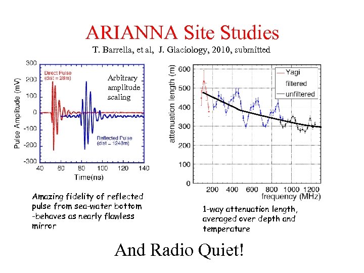 ARIANNA Site Studies T. Barrella, et al, J. Glaciology, 2010, submitted Arbitrary amplitude scaling