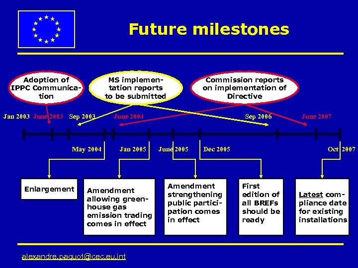 Future milestones Adoption of IPPC Communication MS implementation reports to be submitted Jan 2003