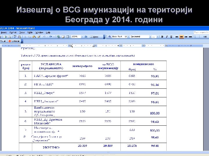 Извештај о BCG имунизацији на територији Београда у 2014. години 