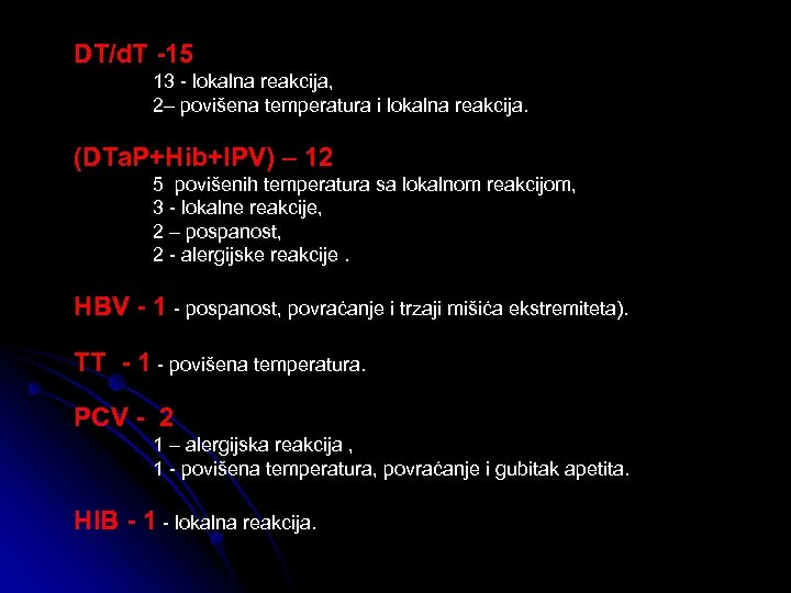 DT/d. T -15 13 - lokalna reakcija, 2– povišena temperatura i lokalna reakcija. (DTa.