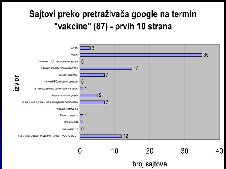 14 ветеринарских сајтова 