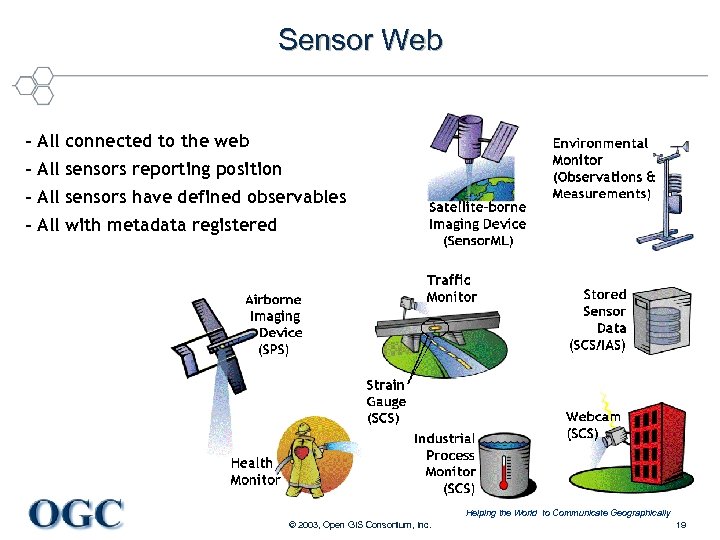 Sensor Web – All connected to the web – All sensors reporting position –