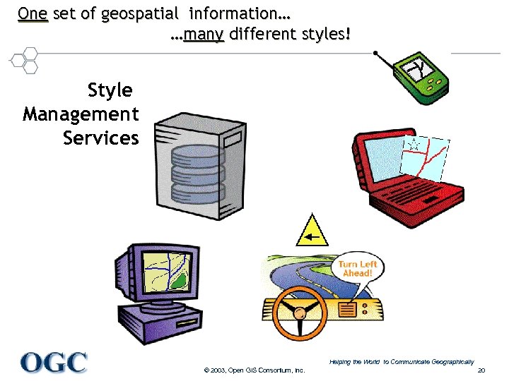 One set of geospatial information… …many different styles! Style Management Services Helping the World