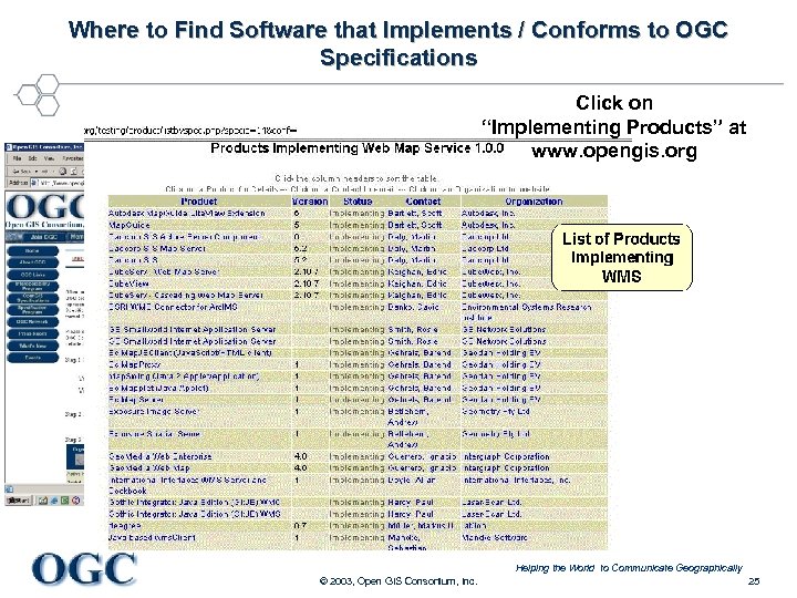 Where to Find Software that Implements / Conforms to OGC Specifications Click on “Implementing