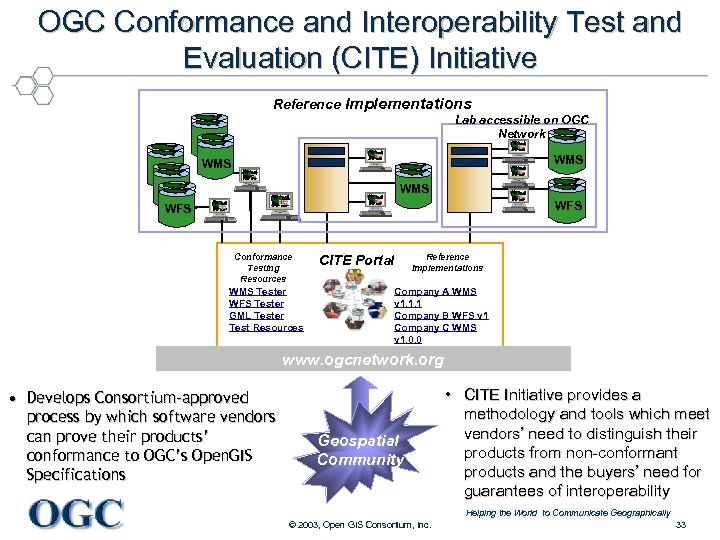 OGC Conformance and Interoperability Test and Evaluation (CITE) Initiative Reference Implementations Lab accessible on