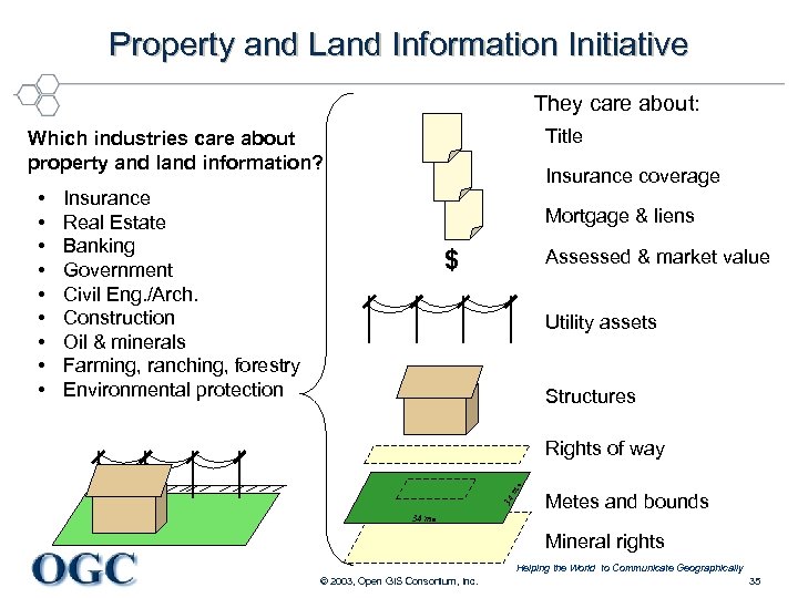 Property and Land Information Initiative They care about: Title Which industries care about property