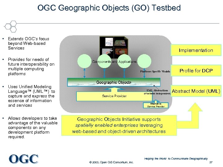 OGC Geographic Objects (GO) Testbed • Extends OGC’s focus beyond Web-based Services Implementation •