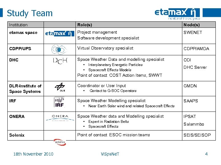 Study Team Institution Role(s) Node(s) etamax space Project management Software development specialist SWENET CDPP/UPS