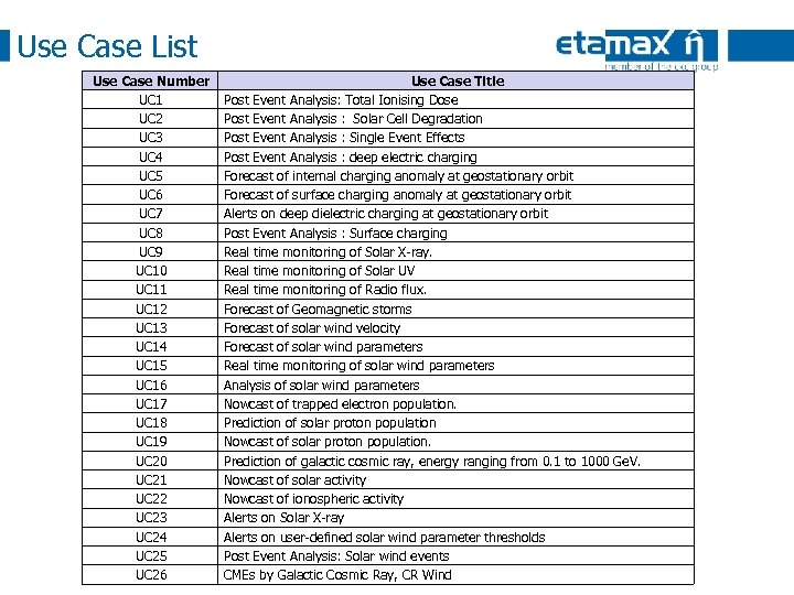 Use Case List Use Case Number UC 1 UC 2 UC 3 UC 4