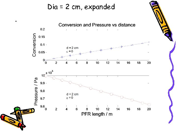 Dia = 2 cm, expanded • 