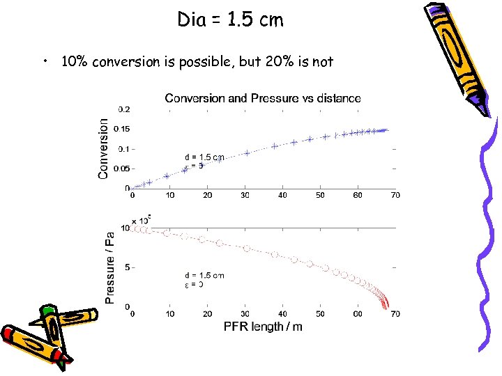 Dia = 1. 5 cm • 10% conversion is possible, but 20% is not