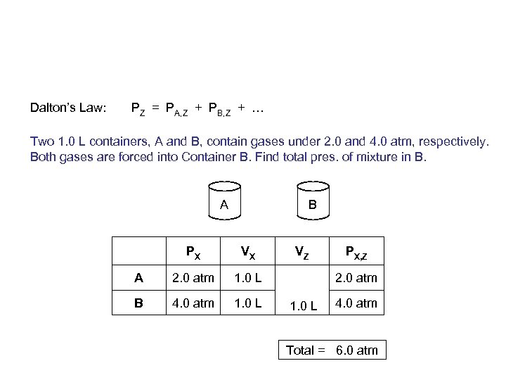 Dalton’s Law: PZ = PA, Z + PB, Z + … Two 1. 0