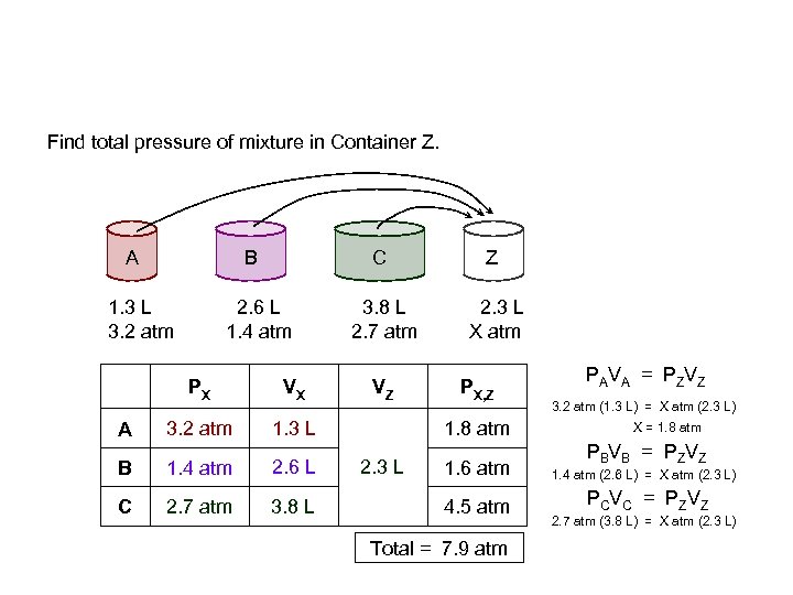 Find total pressure of mixture in Container Z. A B 1. 3 L 3.